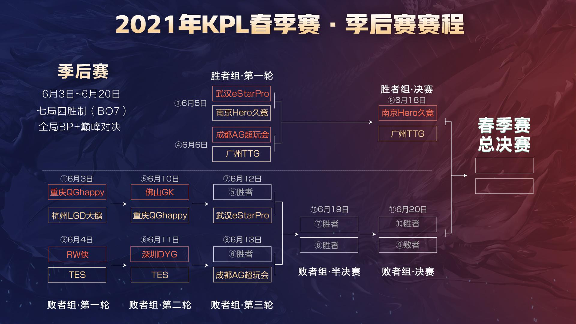 结果