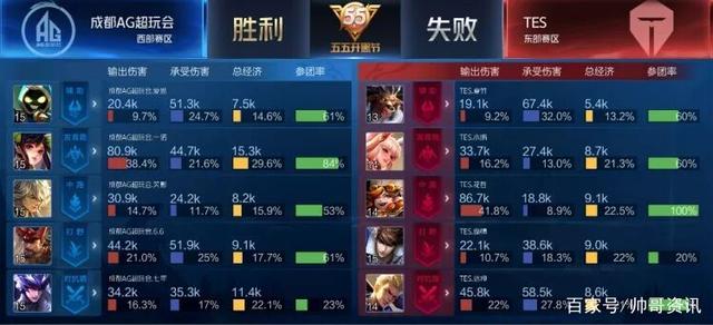 活中的重要