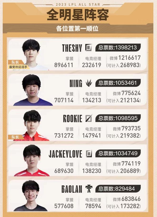 奥拉的带领 奥拉的带领